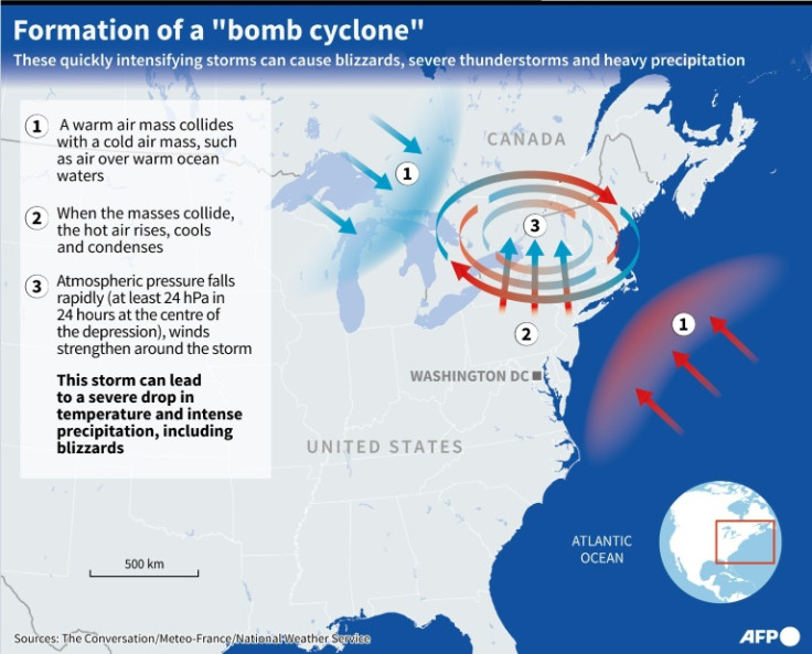 Explicação mostrando a formação de um ciclone-bomba: uma tempestade intensa com um centro de baixa pressão que pode causar nevascas, fortes tempestades e fortes precipitações