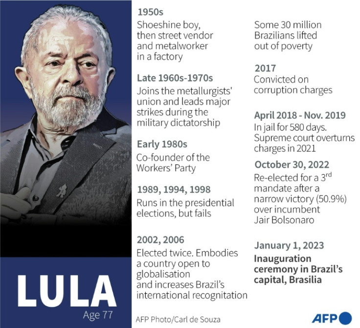 Key dates in the life of Luiz Inacio Lula da Silva