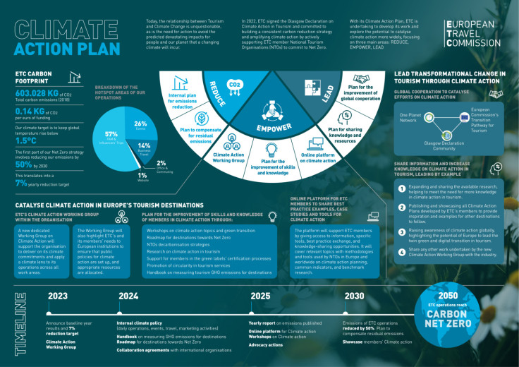 Plano de Ação Climática ETC