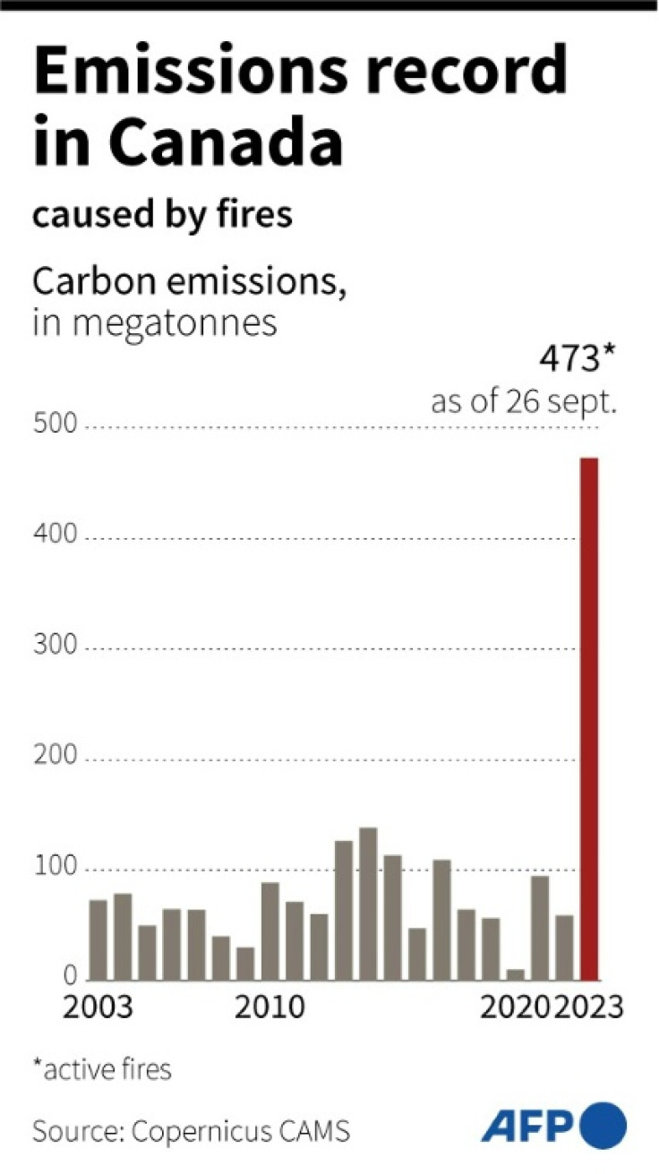 Mudança nas emissões de carbono no Canadá desde 2003.